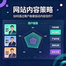 凉山建站-网站内容策略:如何通过用户画像驱动内容创作?