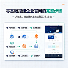 凉山建站-零基础搭建企业官网的完整步骤